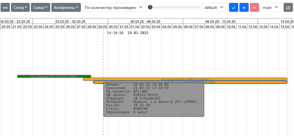 Product Documentation > Настройки цветовой индикации заданий > image-2025-4-15_17-52-14.png (Цветовая индикация заданий на диграмме Ганта)